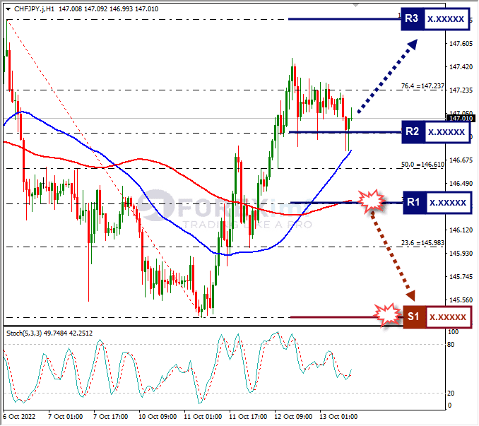 Analisa+Forex+CHFJPY+H1+131022