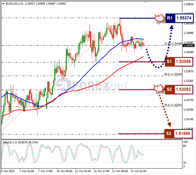 Analisa+Forex+EURAUD+H1+131022