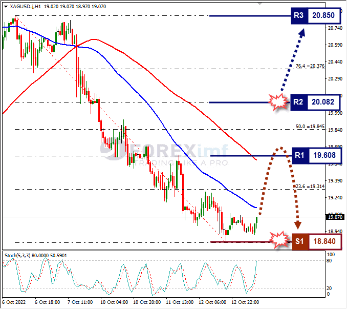 Analisa+Forex+XAGUSD+H1+131022
