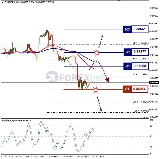 Analisa+Forex+EURGBP+H1+141022