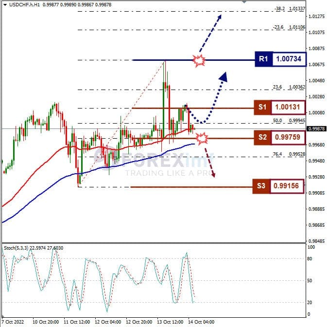 Analisa+Forex+USDCHF+H1+141022