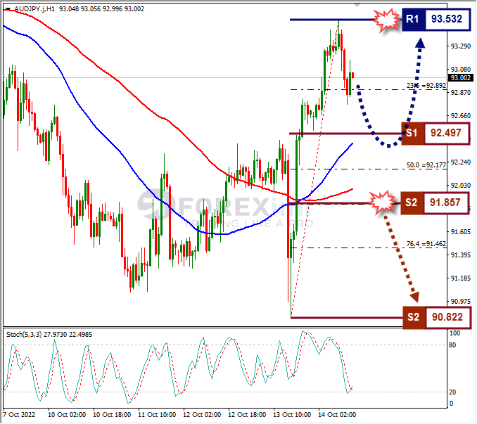 Analisa+Forex+AUDJPY+H1+141022