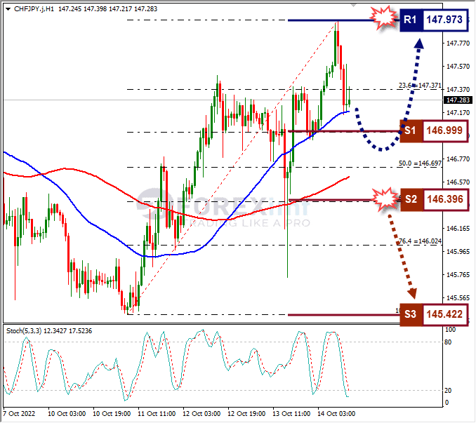Analisa+Forex+CHFJPY+H1+141022