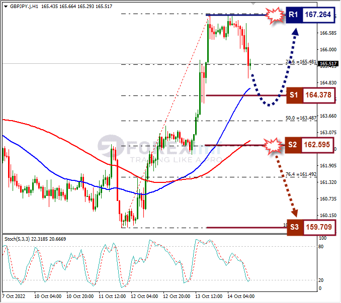 Analisa+Forex+GBPJPY+H1+141022