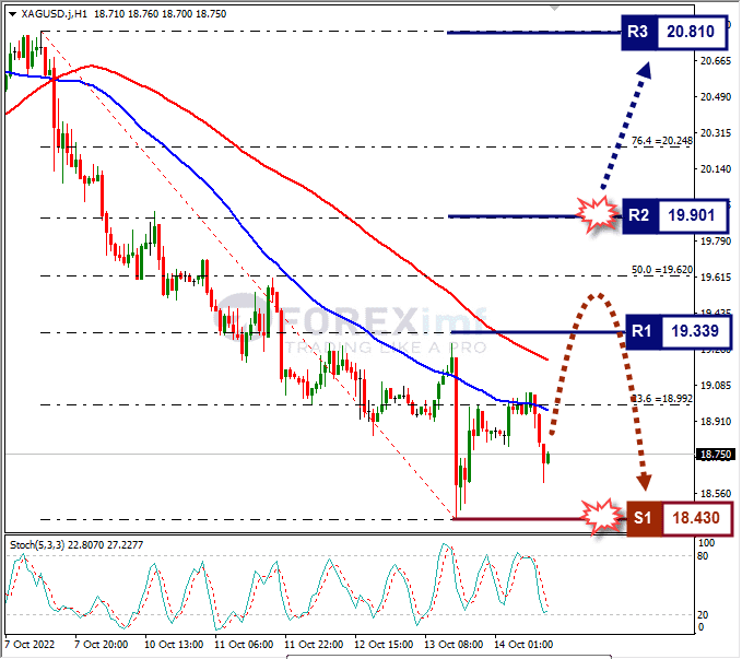 Analisa+Forex+XAGUSD+H1+141022