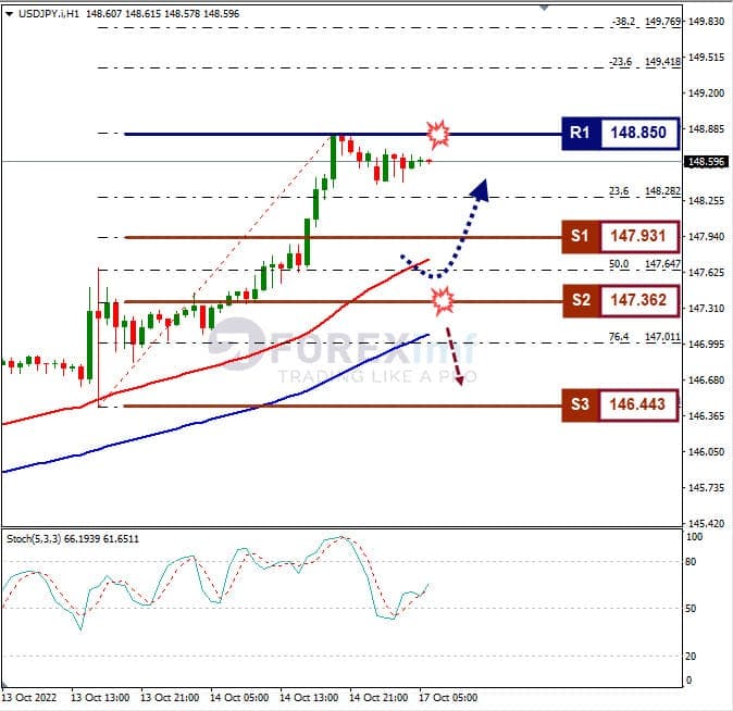 Analisa+Forex+USDJPY+H1+171022