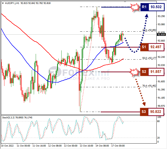 Analisa+Forex+AUDJPY+H1+171022