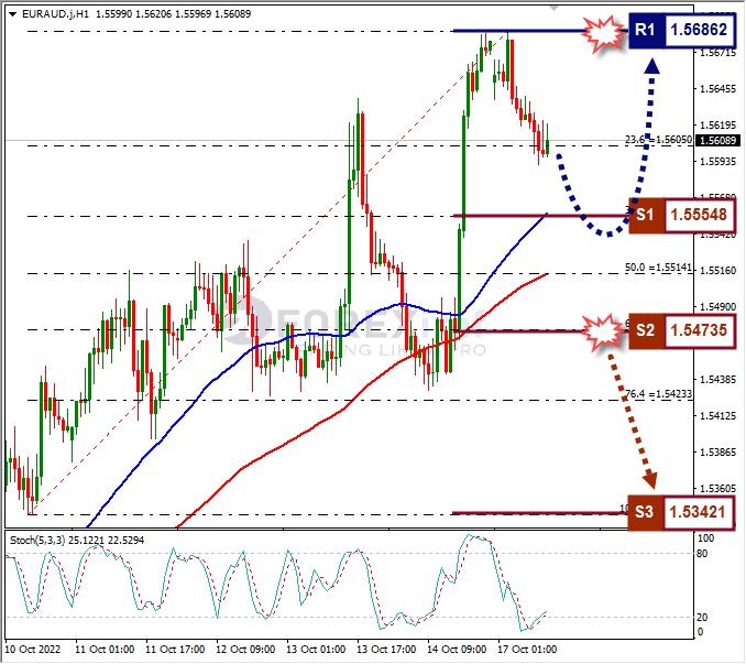 Analisa+Forex+EURAUD+H1+171022