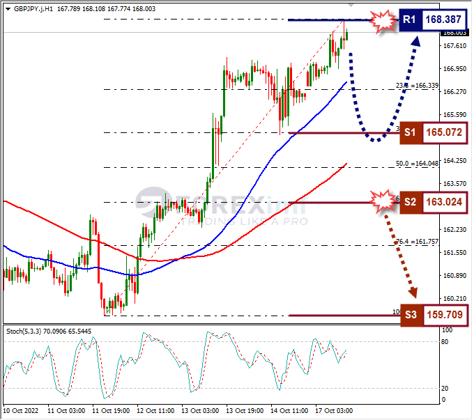 Analisa+Forex+GBPJPY+H1+171022