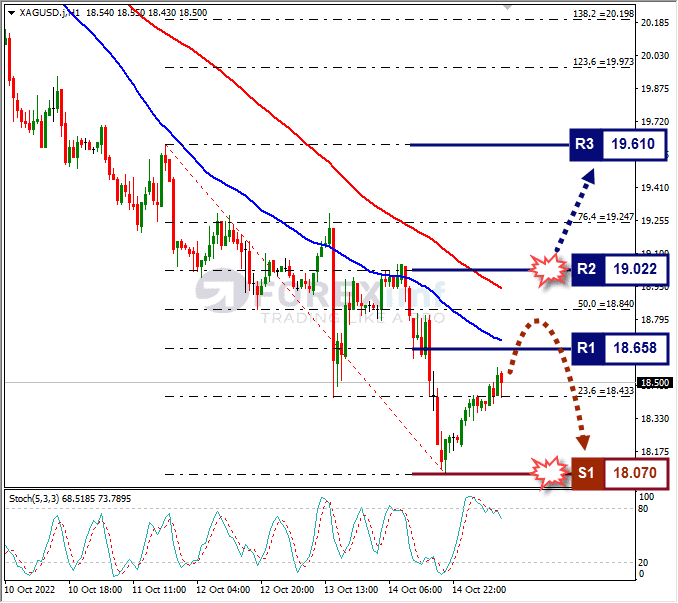 Analisa+Forex+XAGUSD+H1+171022