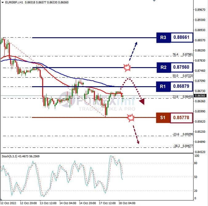 Analisa+Forex+EURGBP+H1+270922