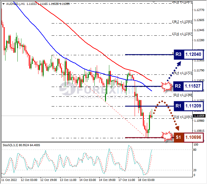 Analisa+Forex+AUDNZD+H1+181022