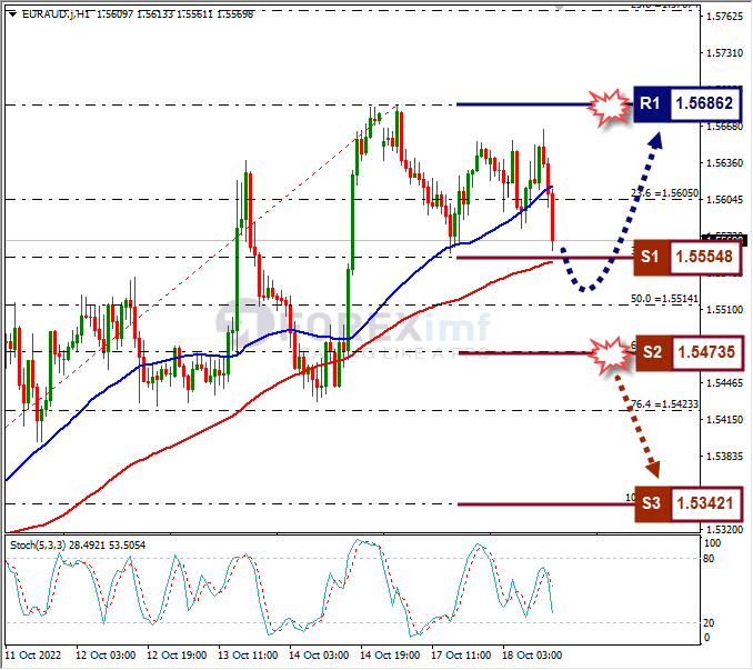 Analisa+Forex+EURAUD+H1+181022