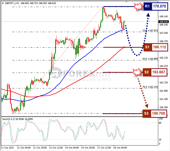 Analisa+Forex+GBPJPY+H1+181022