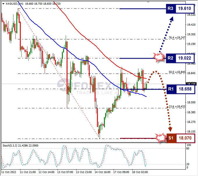 Analisa+Forex+XAGUSD+H1+181022