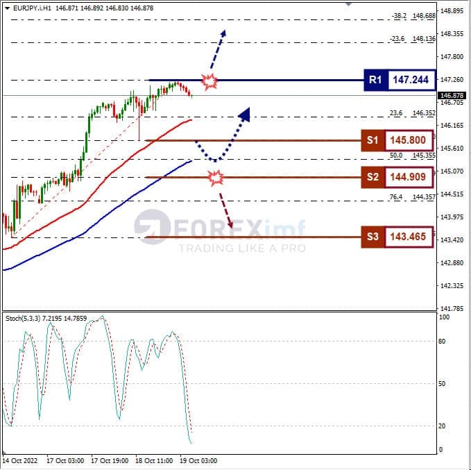 Analisa+Forex+EURJPY+H1+191022