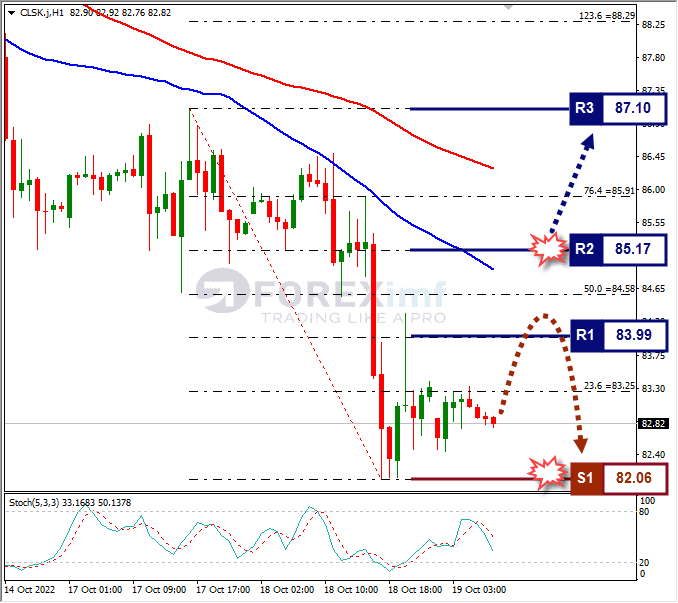 Analisa+Forex+CLSK+H1+191022