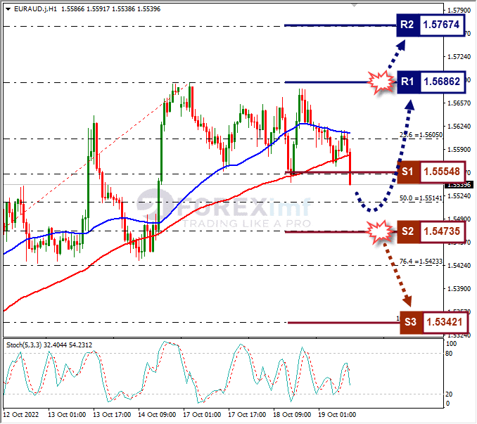 Analisa+Forex+EURAUD+H1+191022