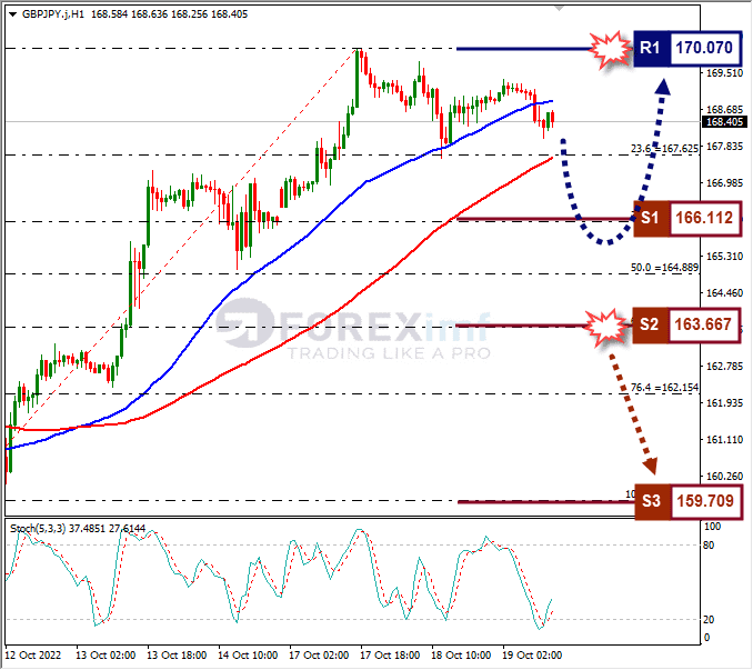 Analisa+Forex+GBPJPY+H1+191022
