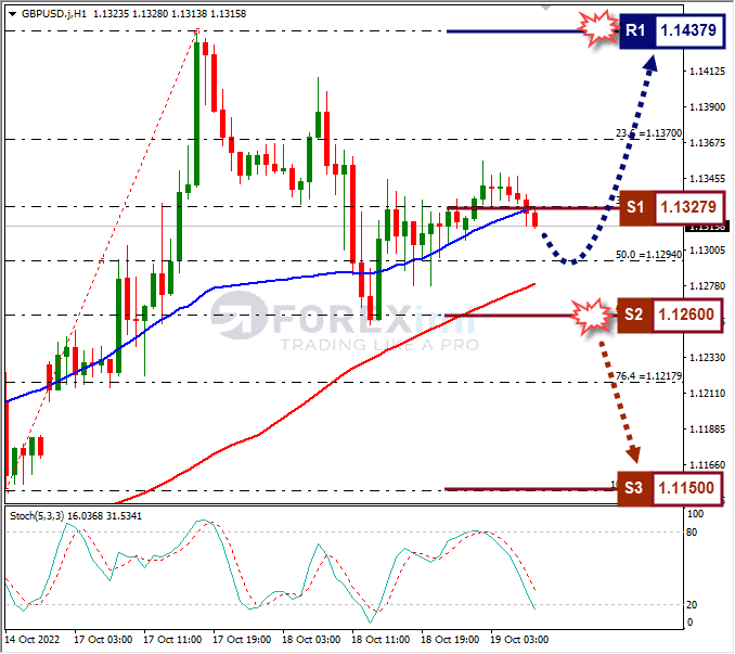 Analisa+Forex+GBPUSD+H1+270922