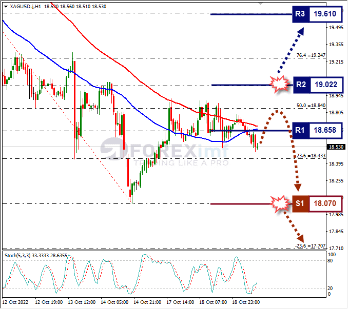 Analisa+Forex+XAGUSD+H1+191022