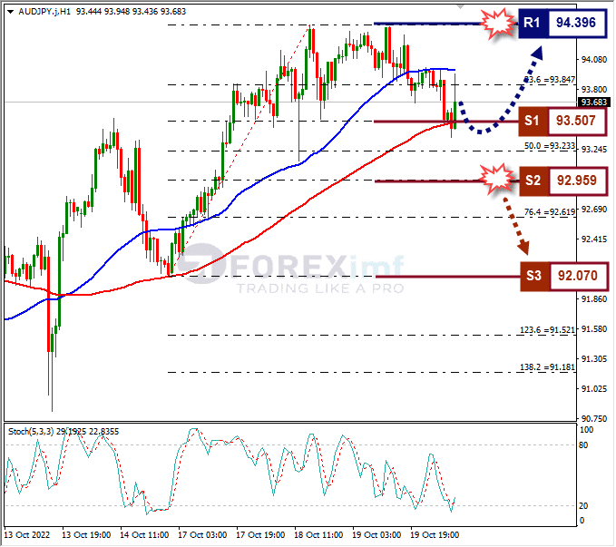 Analisa+Forex+AUDJPY+H1+201022