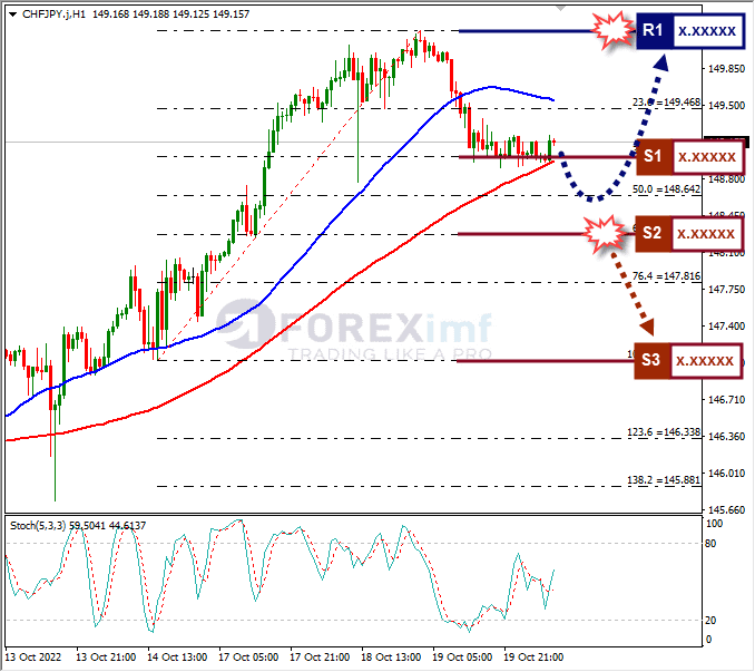 Analisa+Forex+CHFJPY+H1+201022