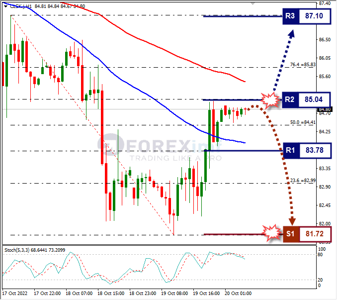 Analisa+Forex+CLSK+H1+201022