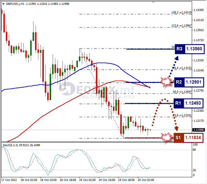 Analisa+Forex+GBPUSD+H1+201022