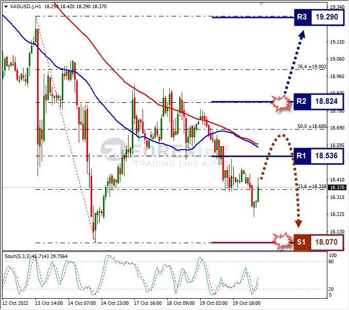 Analisa+Forex+XAGUSD+H1+201022