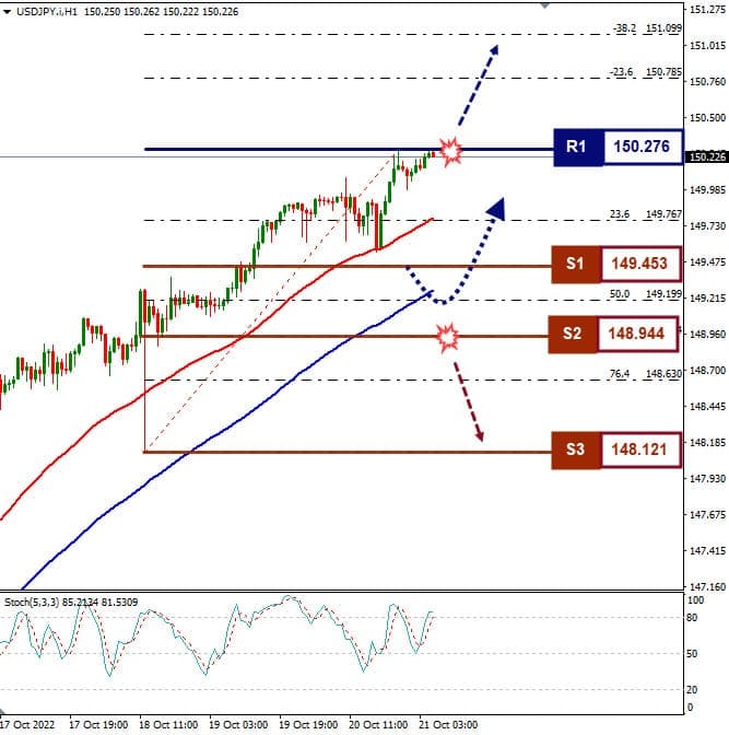 Analisa+Forex+USDCAD+H1+211022