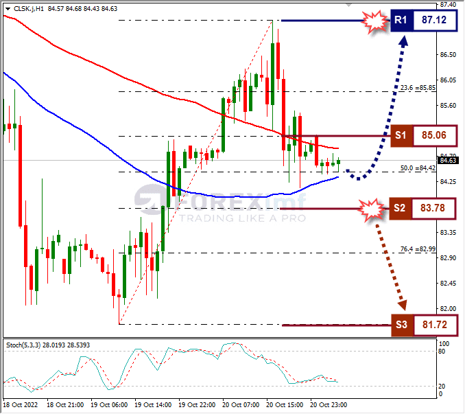 Analisa+Forex+CLSK+H1+211022