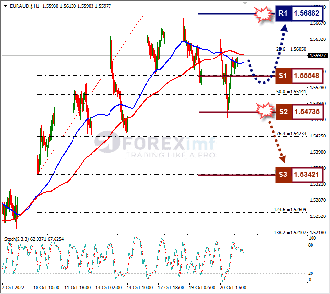 Analisa+Forex+EURAUD+H1+211022