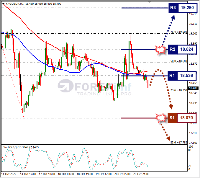 Analisa+Forex+XAGUSD+H1+211022