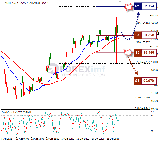 Analisa+Forex+AUDJPY+H1+241022