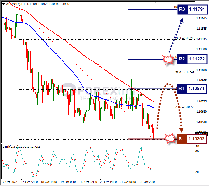 Analisa+Forex+AUDNZD+H1+241022