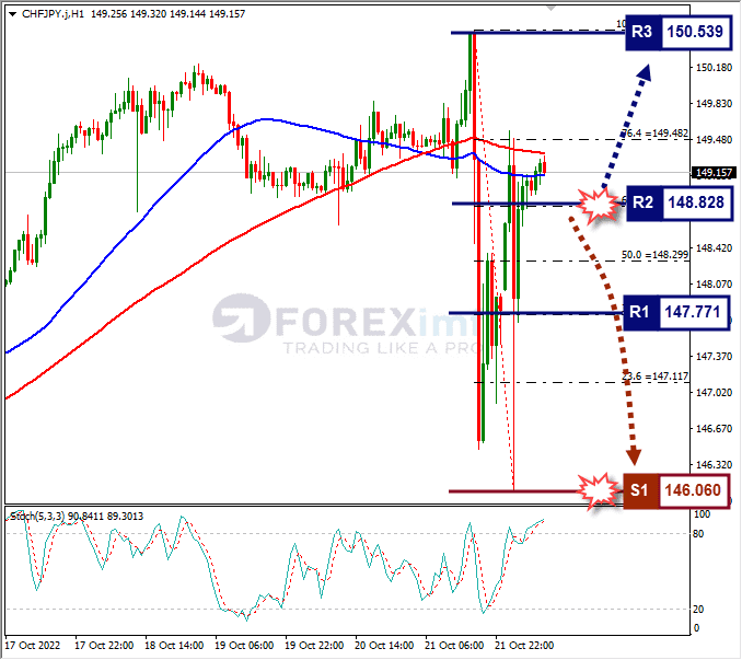 Analisa+Forex+CHFJPY+H1+241022