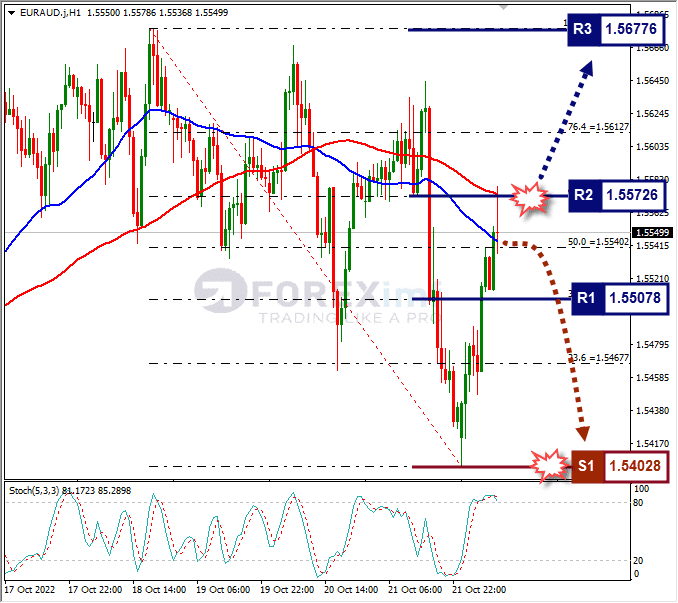 Analisa+Forex+EURAUD+H1+241022