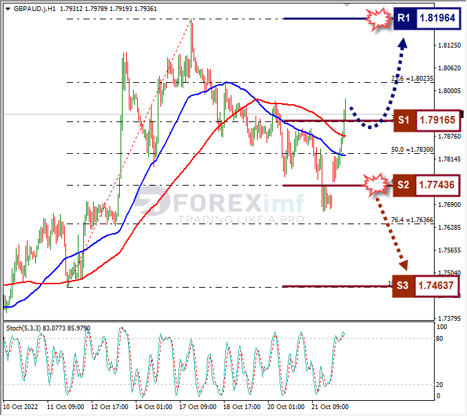Analisa+Forex+GBPAUD+H1+241022