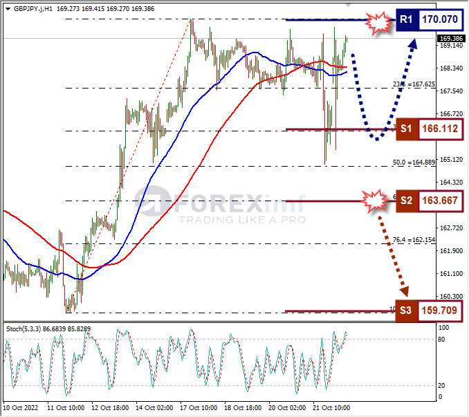 Analisa+Forex+GBPJPY+H1+241022