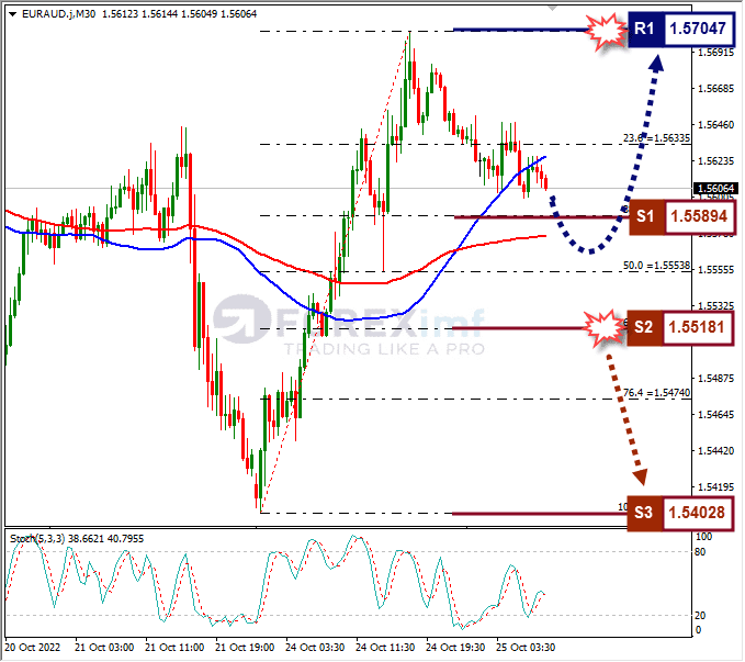 Analisa+Forex+EURAUD+H1+251022