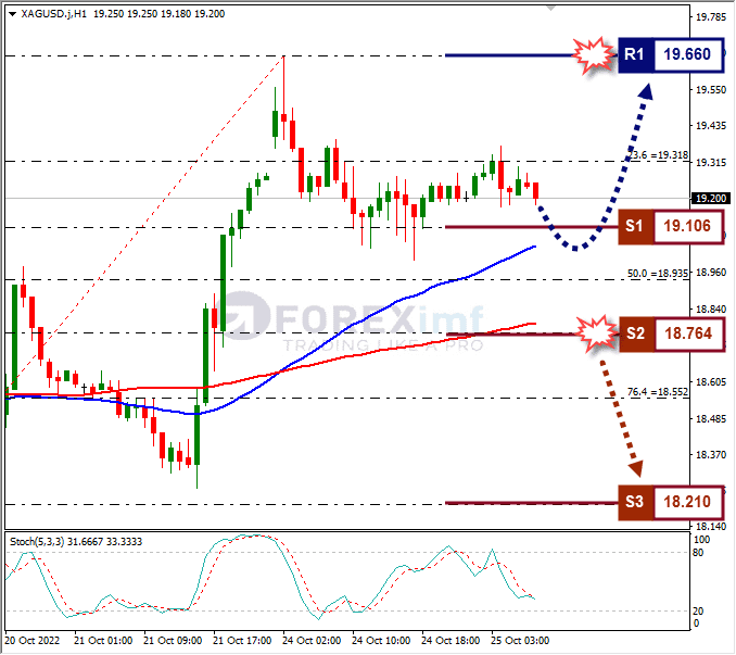 Analisa+Forex+XAGUSD+H1+251022