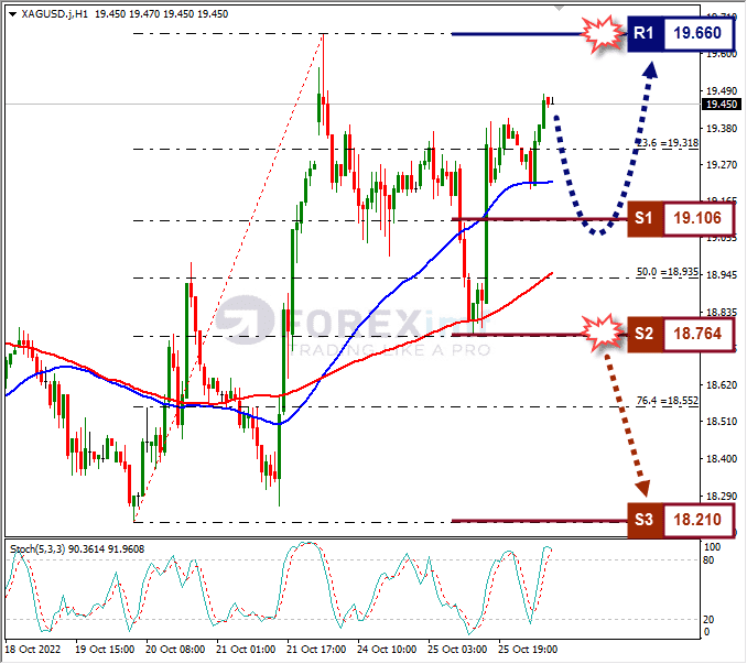 Analisa+Forex+XAGUSD+H1+261022