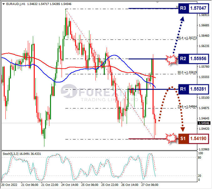 Analisa+Forex+EURAUD+H1+271022