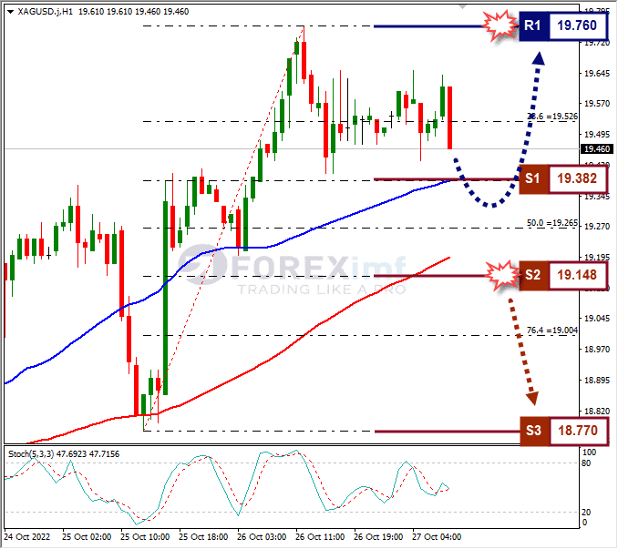 Analisa+Forex+XAGUSD+H1+271022