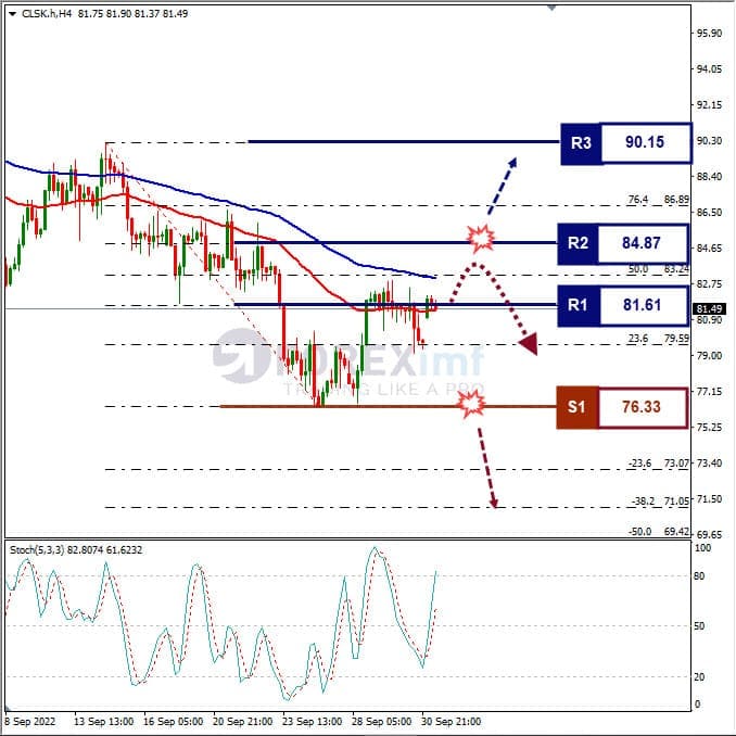 Forecast Oil Minggu Ini