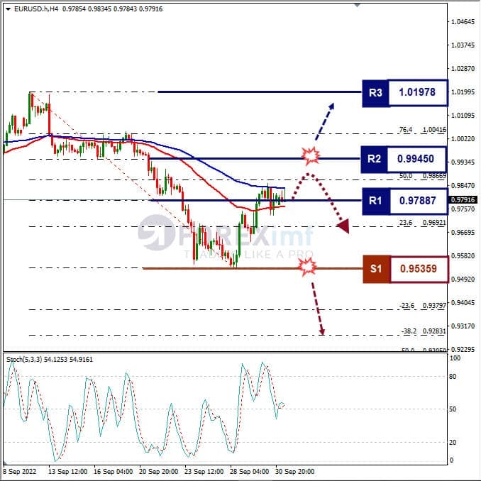 Forecast EURUSD Minggu Ini