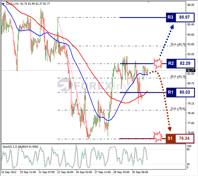 Analisa+Forex+CLSK+H1+031022