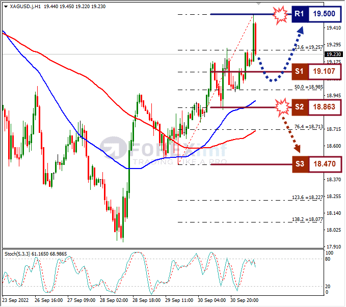 Analisa+Forex+XAGUSD+H1+031022