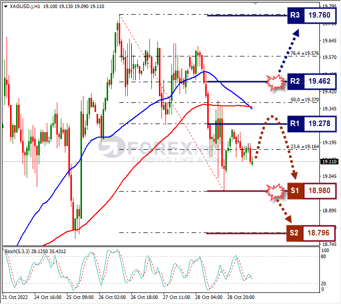 Analisa+Forex+XAUUSD+H1+311022